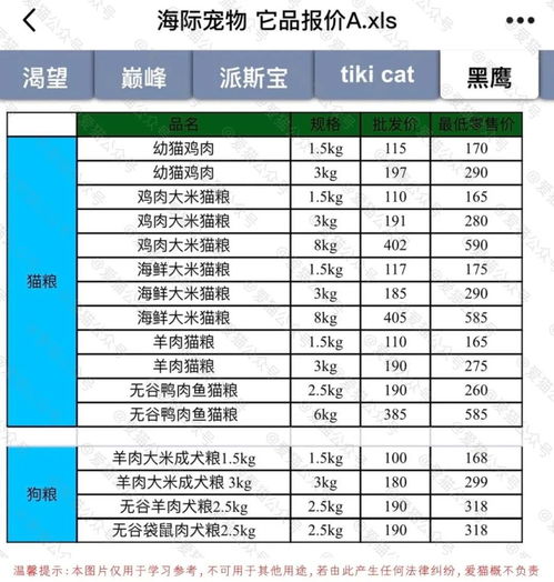 商厨销售真的能带来丰厚利润吗？卖商厨到底赚不赚钱？