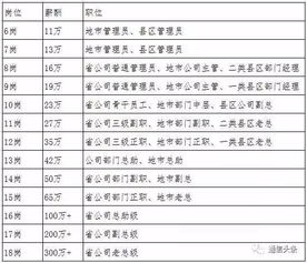 几千笔钱如何巧妙转化为丰厚收益？你知道吗？