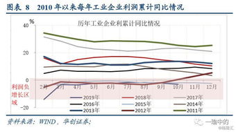 二氧化碳工厂盈利状况如何？是否值得一投？