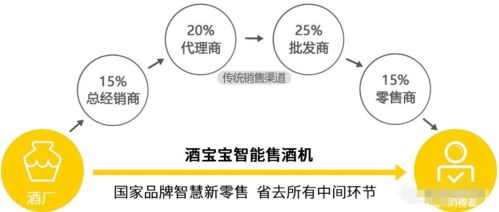分享经济模式下，普通百姓如何实现盈利增收？