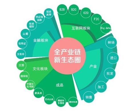 产品亏损，会员盈利，商业模式如何实现？