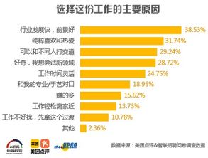 义乌自媒体从业者如今收入如何？赚钱现状大揭秘