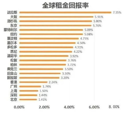 出租房屋真的能赚钱吗？如何实现稳定收益？