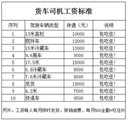 兼职领格工资如何计算？揭秘兼职工资的领取规则
