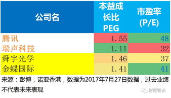 哪些科技产业最具盈利潜力？你了解吗？