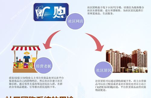 道里区的自助团购平台哪家强？如何选择最佳的自助团购服务？