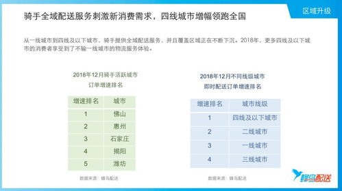 兼职骑手利弊几何？工作自由与风险并存，你了解多少？