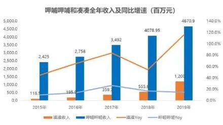 哪个餐饮品类在商场中盈利能力最强？