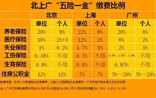 税前6500元，税后到手工资几何？五险扣除后实际收入是多少？