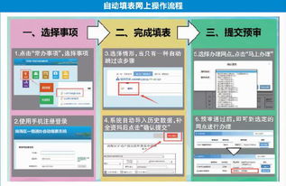 如何实现VX业务自助快速下单？探索高效便捷的订单处理方式