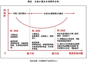 出租菜窖能否带来可观收益？盈利前景分析