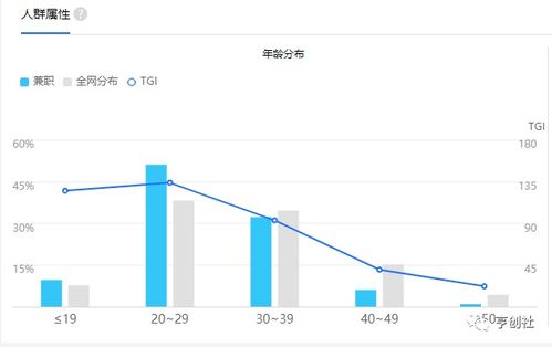 中老年群体如何通过自媒体兼职实现收入增长？