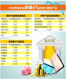 从外地进货回来，真的能实现盈利吗？