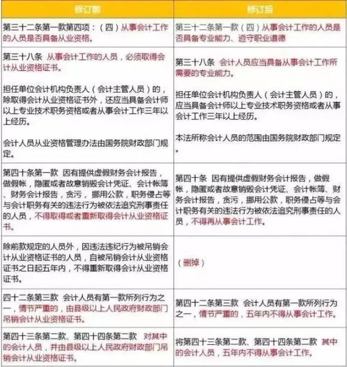 出纳人员能否兼任其他职务？兼职规定详解