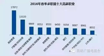 保洁和保姆哪个职业收入更高？谁更能赚？