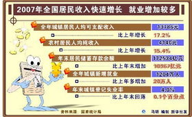 有哪些方法能迅速增加收入？