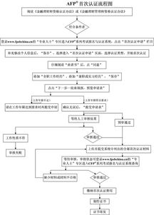 兼职认证审核时间要等多久？详细流程解析