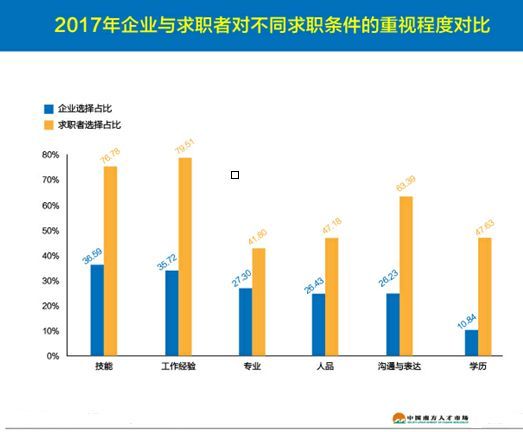 气象局薪酬待遇如何？工作环境与发展前景怎样？
