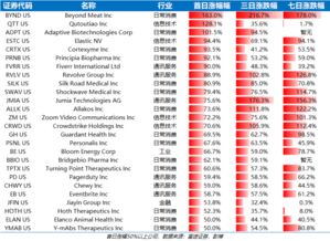 600多号真的能盈利吗？如何判断其赚钱潜力？