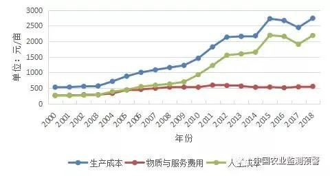 南宁市场上哪种生意最具盈利潜力？
