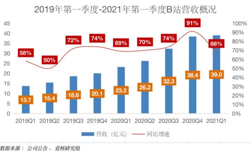 B站播放量真的能转化为收入吗？播放量与收益有何关联？