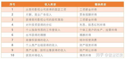 主管职位真的能带来高收入吗？背后的真相是什么？