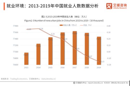 周日如何巧妙利用时间实现额外收入？