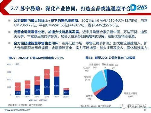 东营牛羊肉零售行业利润如何？值得投资吗？
