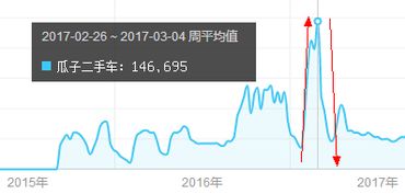 二手车中介盈利模式是怎样的？他们如何从中获利？