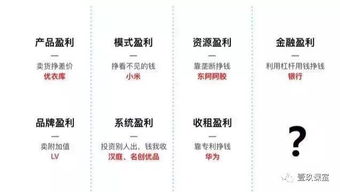 凯儿得乐真的能带来可观收益吗？你了解它的盈利模式吗？