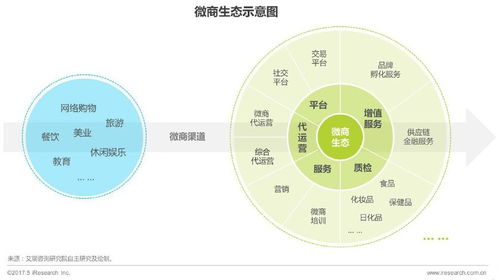 在如今市场环境下，微商销售的佛珠是否依旧热销？