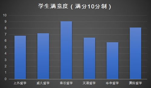 出国留学中介盈利模式是怎样的？如何从中获取收益？