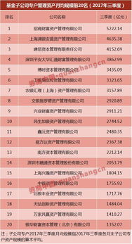 券商投资哪些领域收益最高？知乎热议解析