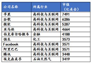 你知道哪十个行业最能赚钱吗？