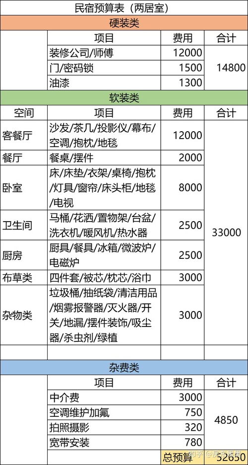 兼职预算究竟需要投入多少资金？