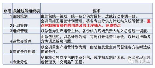 分包与总包，哪种模式更赚钱？深入对比分析