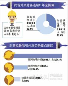 出国劳务代理真的能带来可观收入吗？