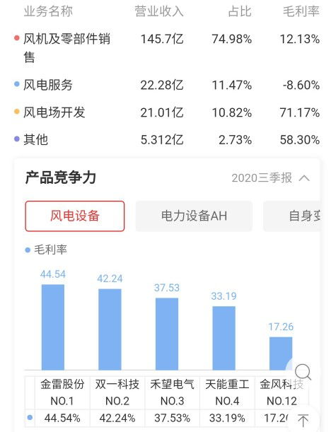 洗衣粉行业真的能盈利吗？它的利润空间有多大？