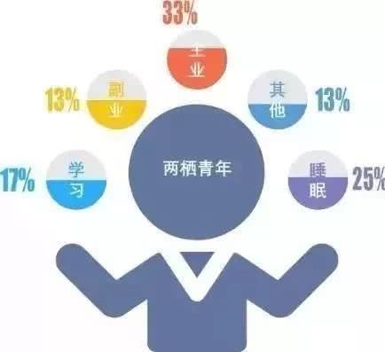 如何在职场中巧妙兼顾副业，实现双料俱佳？