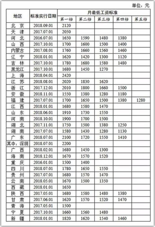 物美超市小时工工资是多少？30元一小时是否真实？