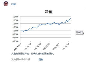 中长线模拟盘盈利策略有哪些？如何实现稳定收益？