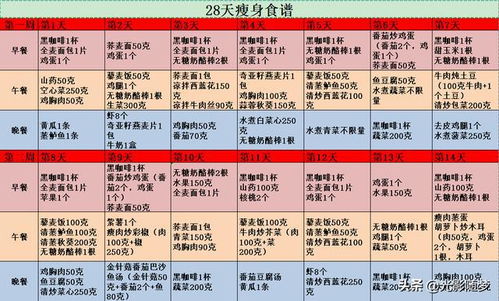 分享菜谱真的能带来收入吗？如何实现盈利？