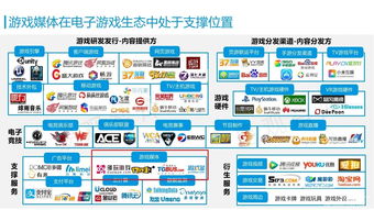 想要下载自助打折手游平台吗？这里有哪些优势选择？
