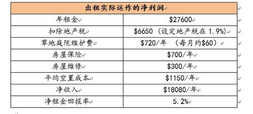 仿石漆真的能带来高收益吗？投资回报率如何？