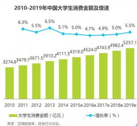 哪类手机生意最具盈利潜力？如何选择高收益项目？