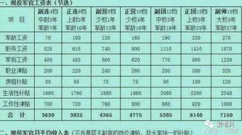 海军工资究竟有多少？详解海军薪酬水平