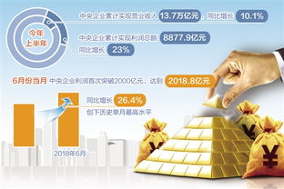 央企副业如何选择才能实现高效盈利？