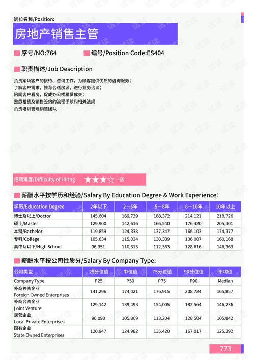兼职销售薪酬结构是怎样的？如何计算和激励？