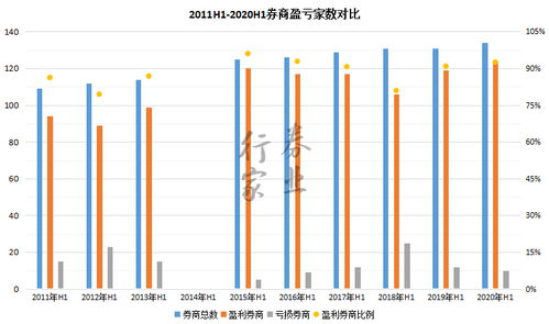 券商在股市中究竟如何实现最终盈利？