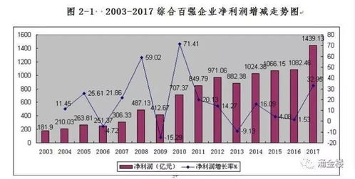 冬季哪些行业能快速实现收入增长？你了解吗？